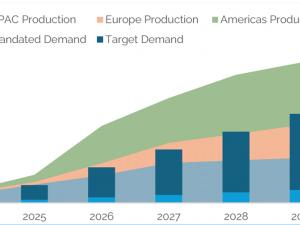 https://www.ajot.com/images/uploads/article/Sustainable-Aviation-Fuel-mandates.png