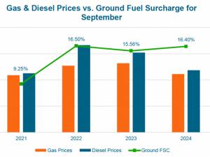 https://www.ajot.com/images/uploads/article/TD_Cowen_AFS_Freight_Index.png