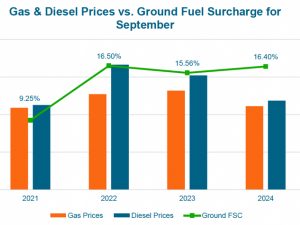 Unprecedented parcel discounting, truckload and LTL rates hold steady: Q4 TD Cowen/AFS Freight Index