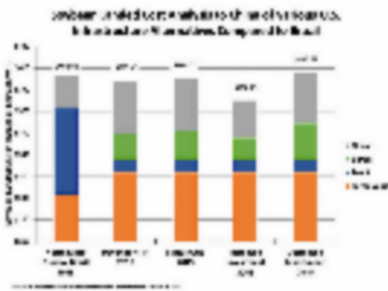 Aging US waterways transport system key to competitiveness for US economy and farmers, but lack of investment threatens $72 billion in GDP growth says IHS Markit