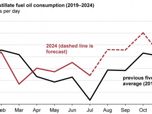 Tanker - Weekly Market Monitor Week 40 - 2024