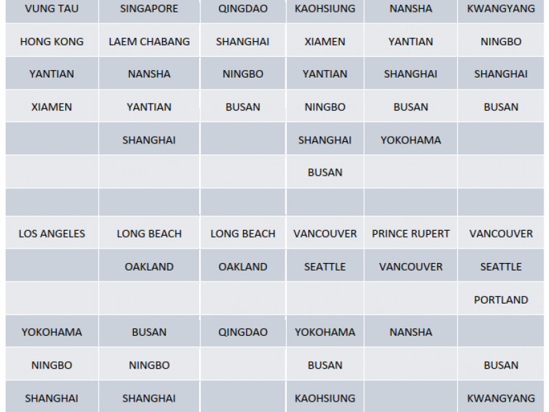 MSC transPacific network update 