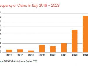 New report highlights alarming freight crime trend in Italy