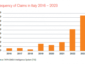 New report highlights alarming freight crime trend in Italy