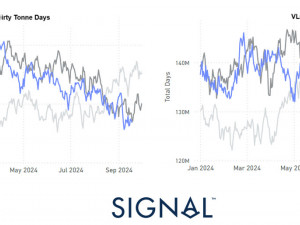 Signal Ocean Tanker - Weekly Market Monitor Week 38, 2024