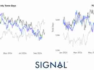 Signal Ocean Tanker - Weekly Market Monitor Week 38, 2024