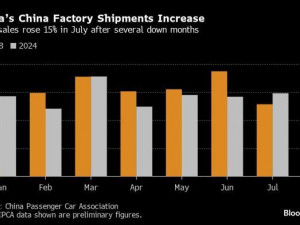 https://www.ajot.com/images/uploads/article/Tesla_China_chart_1.jpg