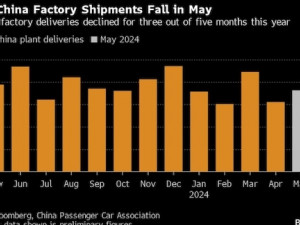 https://www.ajot.com/images/uploads/article/Tesla_chart_1.jpg