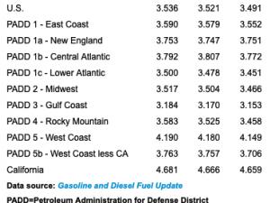 https://www.ajot.com/images/uploads/article/Todays_Diesel_Prices_Nov_2024.png