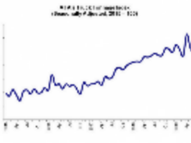 ATA truck tonnage index surged 6.6% in July