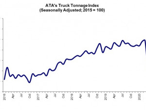 https://www.ajot.com/images/uploads/article/Tonnage_Graphic_00623.jpg