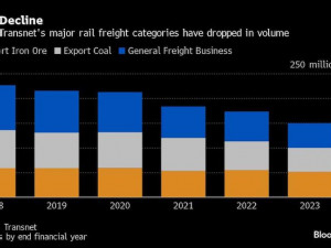 https://www.ajot.com/images/uploads/article/Transnet_freight_chart.jpg