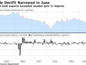 https://www.ajot.com/images/uploads/article/US_trade_decifit_chart.jpg