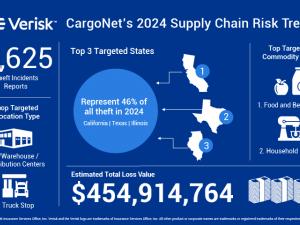 2024 Supply Chain Risk Trends Analysis