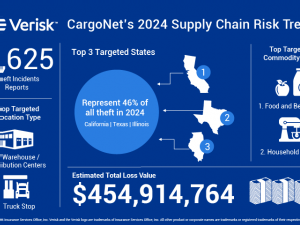 2024 Supply Chain Risk Trends Analysis