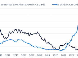 Bears starting to roar in the car carrier market