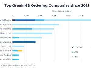 Greek shipowners take US$18 billion gas gamble