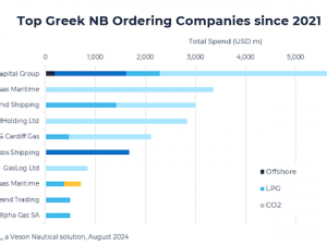 Greek shipowners take US$18 billion gas gamble