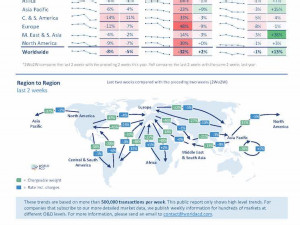 WorldACD Weekly Air Cargo Trends (week 1)