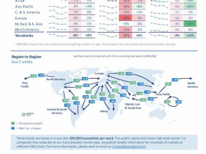 WorldACD Weekly Air Cargo Trends (week 2) - 2025