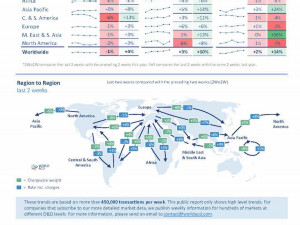 WorldACD Weekly Air Cargo Trends (week 37) - 2024