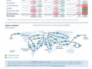 WorldACD Weekly Air Cargo Trends (week 40)