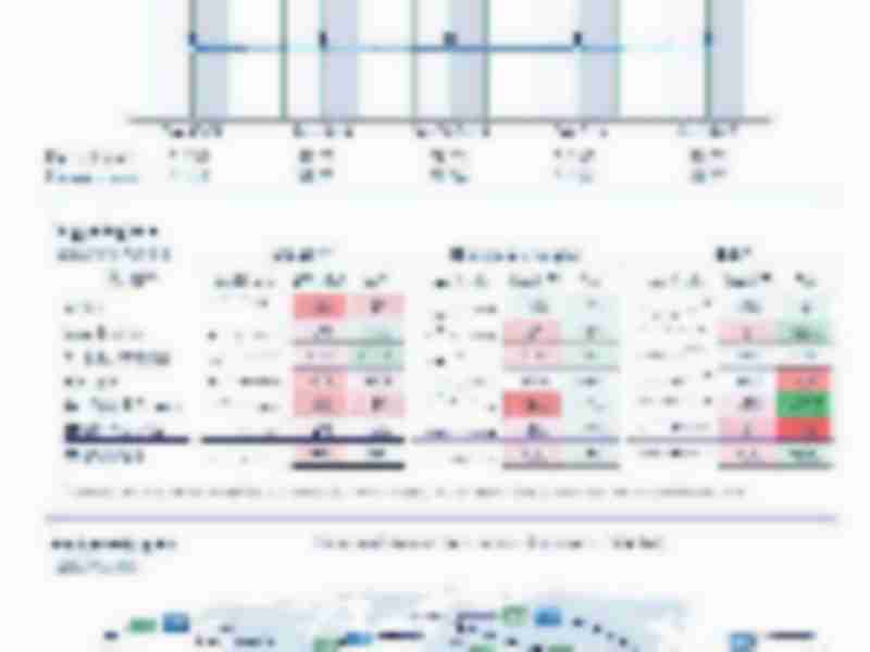 WorldACD Weekly Air Cargo Trends (week 42) - 2024