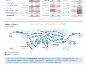 WorldACD Weekly Air Cargo Trends (week 43) - 2024