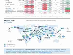 WorldACD Weekly Air Cargo Trends (week 44) - 2024