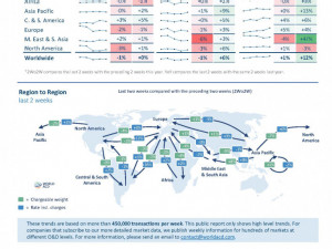 WorldACD Weekly Air Cargo Trends (week 46) - 2024