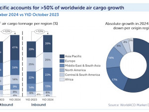 https://www.ajot.com/images/uploads/article/WCD_chart_1_2.jpg