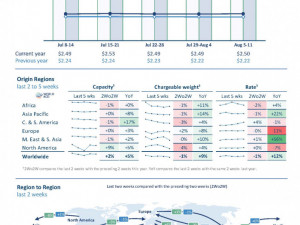 https://www.ajot.com/images/uploads/article/WCD_chart_32.jpg