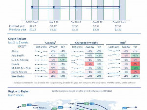 https://www.ajot.com/images/uploads/article/WCD_chart_35.jpg