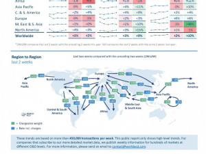 WorldACD Weekly Air Cargo Trends (week 47)