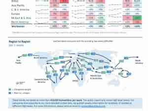 WorldACD Weekly Air Cargo Trends (week 47)