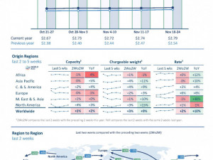 https://www.ajot.com/images/uploads/article/WCD_chart_47.jpg