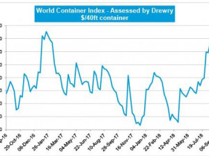 https://www.ajot.com/images/uploads/article/WCI-Chart_060918.jpg