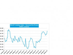 https://www.ajot.com/images/uploads/article/WCI-Chart_081118.jpg