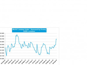 https://www.ajot.com/images/uploads/article/WCI-Chart_090818.jpg