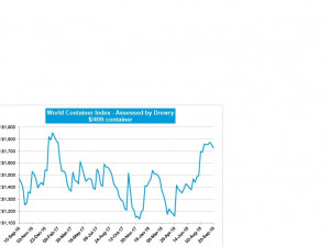 https://www.ajot.com/images/uploads/article/WCI-Chart_200918.jpg