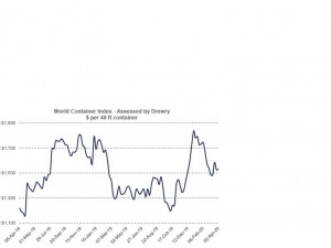 https://www.ajot.com/images/uploads/article/WCI-Chart_2020-04-02.jpg