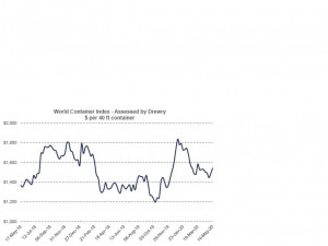 https://www.ajot.com/images/uploads/article/WCI-Chart_2020-05-14.jpg