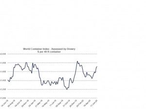 https://www.ajot.com/images/uploads/article/WCI-Chart_2020-06-11.jpg