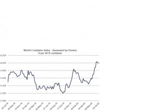 https://www.ajot.com/images/uploads/article/WCI-Chart_2020-07-23-1.jpg