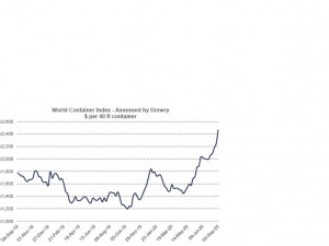 https://www.ajot.com/images/uploads/article/WCI-Chart_2020-09-03.jpg