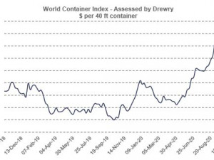 https://www.ajot.com/images/uploads/article/WCI-Chart_2020-10-15.jpg