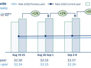 WorldACD Weekly Air Cargo Trends (week 38) - 2024