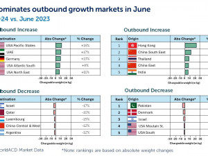 https://www.ajot.com/images/uploads/article/WorldACD-Air-Cargo-Trends--June-2024.jpg