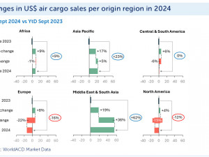 https://www.ajot.com/images/uploads/article/WorldACD-Cargo-10212024.jpg