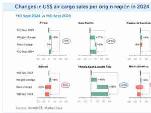 WorldACD Air Cargo Trends: September 2024